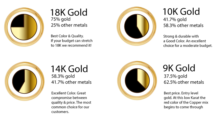 Solid Gold